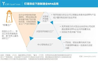 千帆竞发 2021年RPA赋能企业数字化转型深度解析