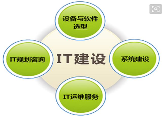 IT运维服务的特点与价值解析